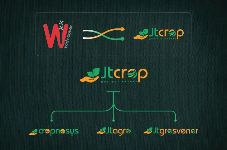Unified Strength, Sustainable Innovation, Global Impact.